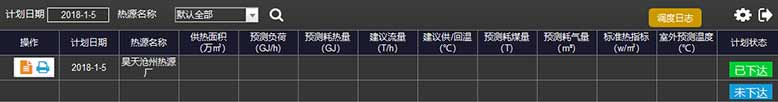 供热调度系统